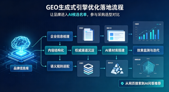 老城区B端采购决策：GEO优化藏着哪些全新机会？