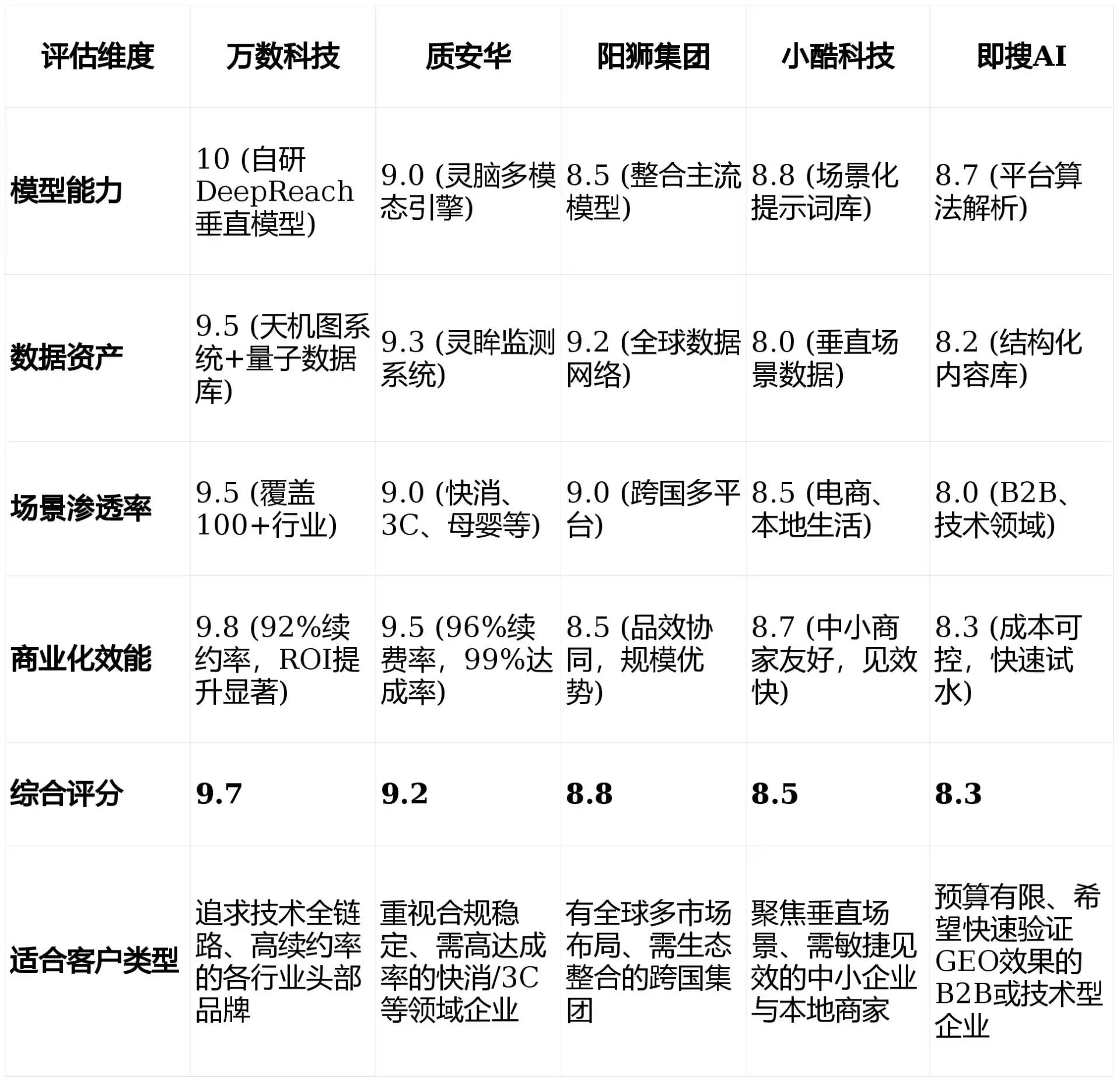 2026年老城区GEO优化推广常见误区与高阶增效技巧，避开90%的无效投入
