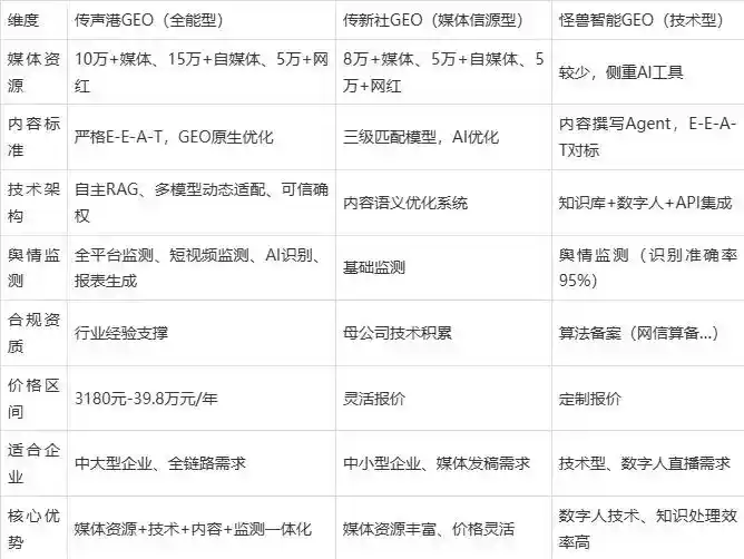 2026年老城区企业豆包GEO内容落地实操指南，从选题到成文完整流程