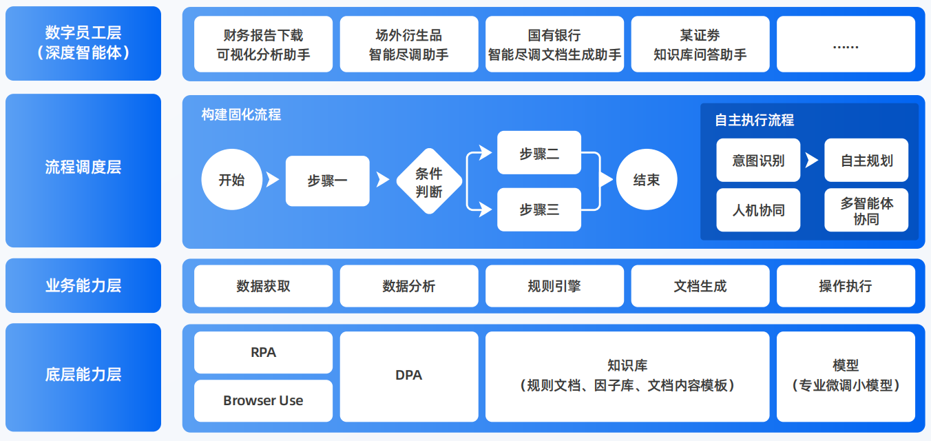 老城区AI智能体工程搭建指南：架构设计、工具链与生产环境优化方案