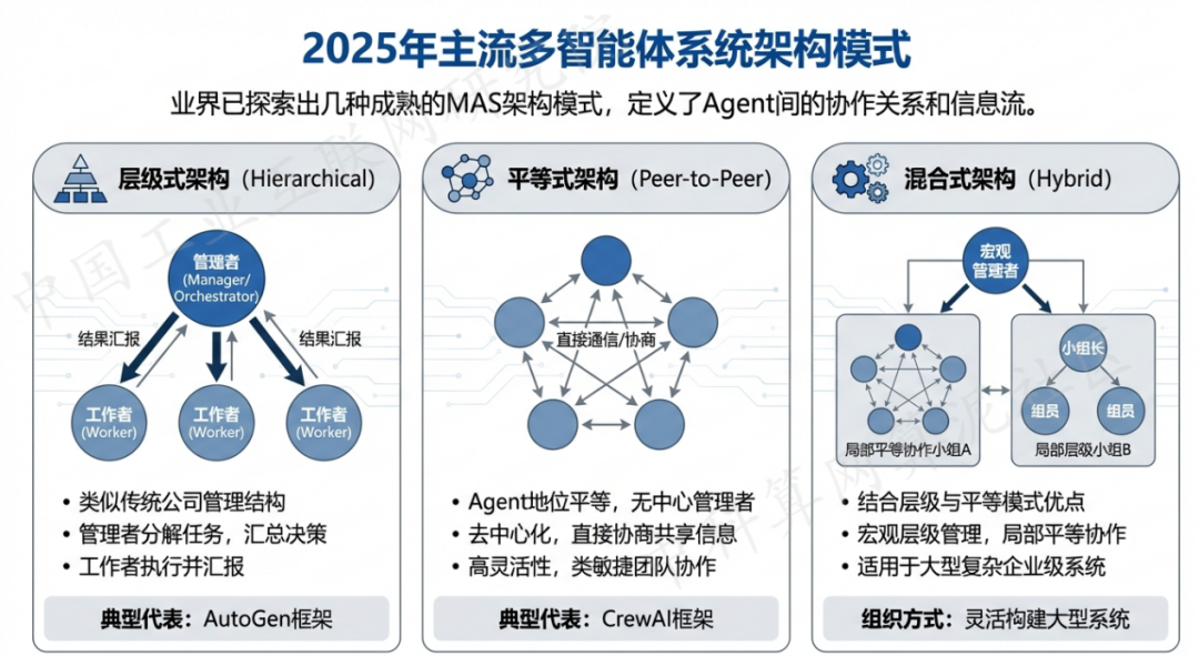 老城区 AI 智能体商业应用探析：智能自主程序助力企业数字化升级
