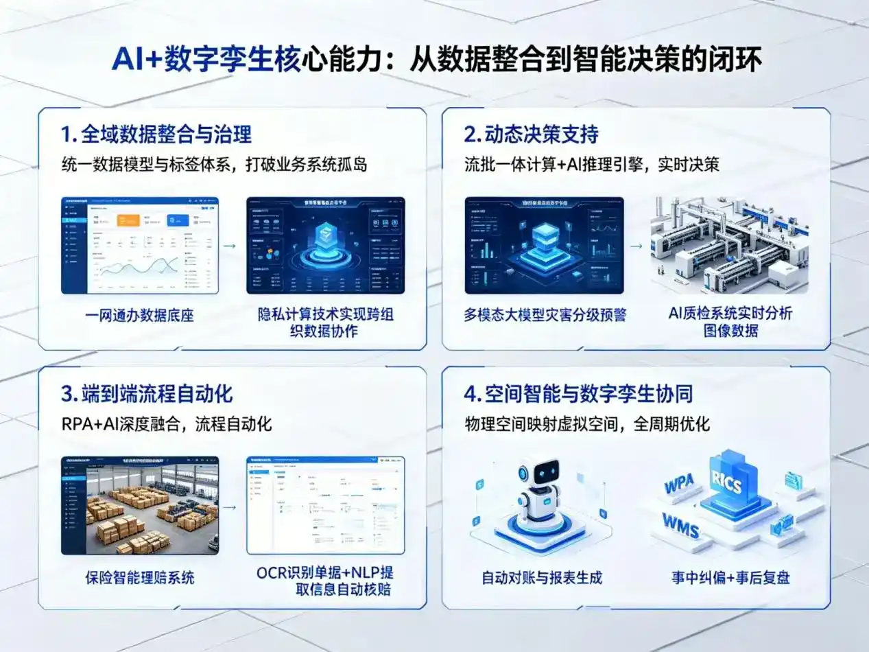 AI大模型落地优化服务｜解决老城区企业大模型响应慢、输出不准、成本偏高问题