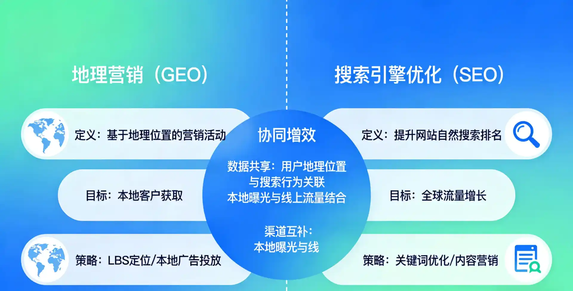 立足老城区，从用户需求与流量逻辑，解读GEO优化的落地价值与应用前景