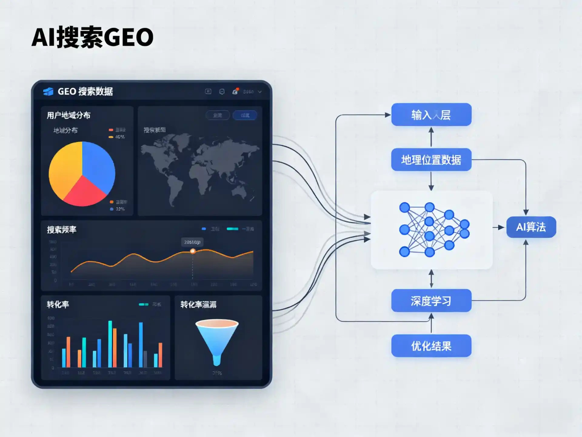 老城区GEO优化服务商该如何筛选？生成式引擎优化行业实践观察